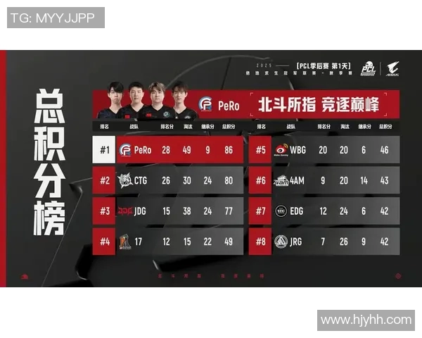 CSGO赛事经验分析：JDG战队荣登第五名榜单揭秘