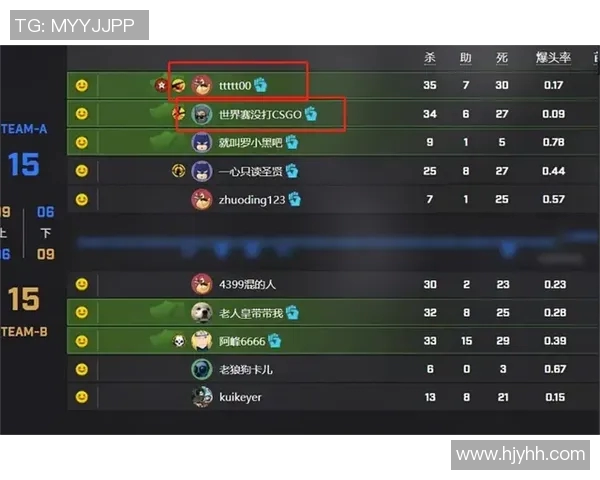 CSGO赛事经验分析:JDG战队荣登第五名榜单揭秘 CSGO赛事经验分析:JDG战队荣登第五名榜单揭秘