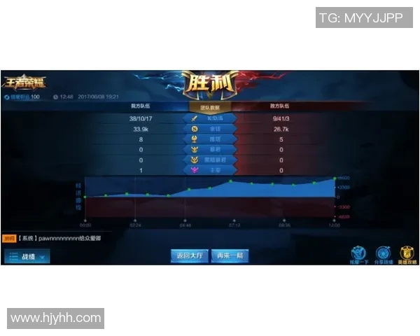 王者荣耀V5战队协作分析与策略探讨助力团队胜利