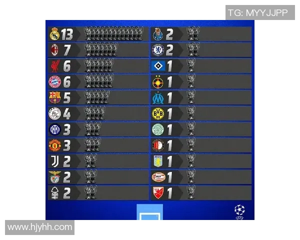 欧冠赛场上的五支英超球队战绩全解析